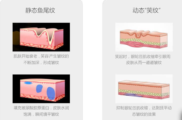 大連市哪家美容醫(yī)院好，口碑好的醫(yī)院推薦！