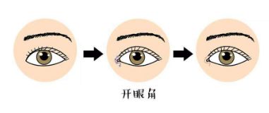 臺州溫嶺維多利亞整形美容醫(yī)院醫(yī)生怎么樣？