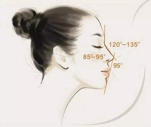 張金明醫(yī)生的隆鼻技術(shù)如何？效果驚人！親身經(jīng)歷分享，打造完美鼻型！