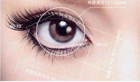 無(wú)錫激光手術(shù)哪家醫(yī)院好？選擇正規(guī)機(jī)構(gòu)，專業(yè)團(tuán)隊(duì)效果更佳
