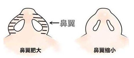 上海青春痘治療好的醫(yī)院有哪些？
