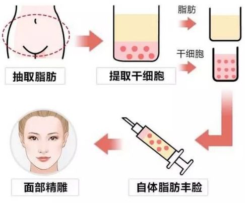 成都祛痘最好的醫(yī)院哪家好？探尋實(shí)力強(qiáng)勁、口碑爆棚的治療痘痘佳選