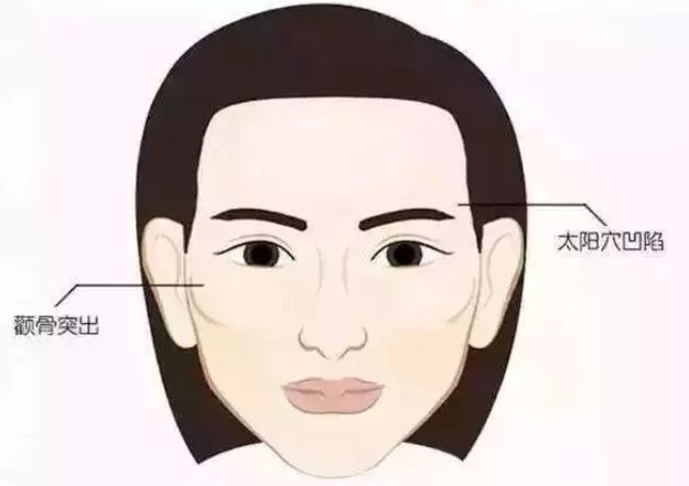 深圳北大醫(yī)院隆鼻手術(shù)效果如何？有哪些醫(yī)生值得推薦？