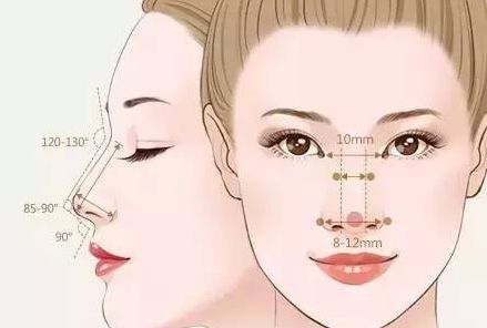 糖尿病患者是否適合接受眼袋抽脂手術(shù)？