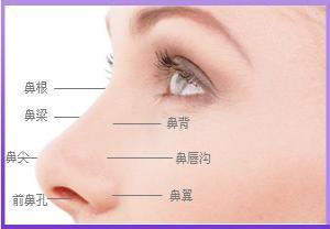 長(zhǎng)沙伊臣醫(yī)療美容門診部的醫(yī)生如何？?jī)r(jià)格如何？醫(yī)生資料和收費(fèi)與其他醫(yī)療美容門診部有何不同？