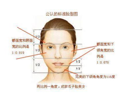 重慶隆胸哪家醫(yī)院醫(yī)生好？五大隆胸權(quán)威專家推薦！