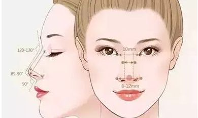 深圳盛美佳整形醫(yī)院磨骨手術(shù)效果如何？手術(shù)價(jià)格清單與醫(yī)生評(píng)價(jià)分享