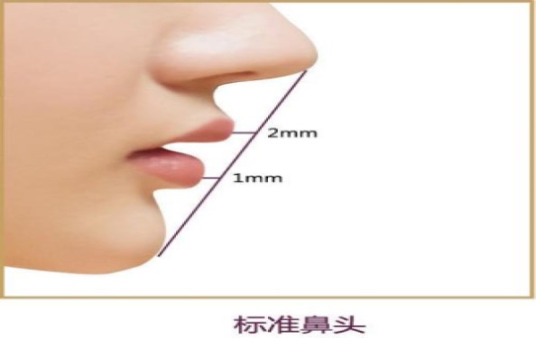 徐州最好的整形醫(yī)院：附屬醫(yī)院與市中心對決，誰將奪得冠軍？