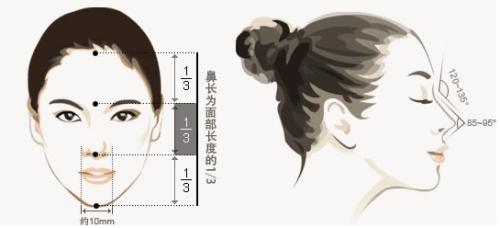 貴陽私密整形綜合醫(yī)院排行最新推薦，了解前六女神心愛之選！仙境面部華麗風(fēng)、迷人容顏令人心動
