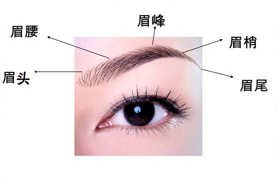 長(zhǎng)春五家口碑醫(yī)院推薦：祛斑效果一流，兩家特別受當(dāng)?shù)鼐W(wǎng)友青睞