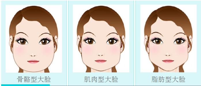 重慶高口碑的鼻尖修復(fù)整形美容醫(yī)院推薦！2023年排名前10強(qiáng)，專注鼻尖塑形修復(fù)的點(diǎn)評！