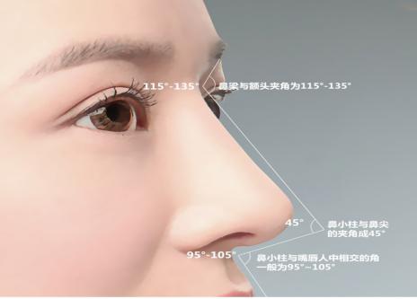 2023年武漢哪家醫(yī)院去除眼紋效果好？推薦十家專業(yè)拉皮整形醫(yī)院！