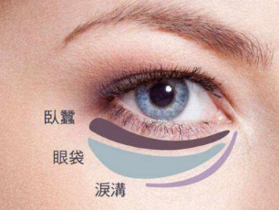 汕頭愛(ài)麗諾整形醫(yī)療美容醫(yī)院激光祛眼袋