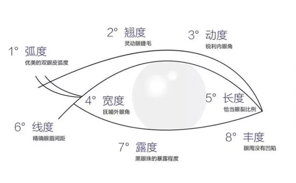 眼綜合一般需要多少錢?眼綜合術(shù)后多久恢復(fù)自然?