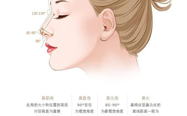 整形隆鼻手術(shù)危險(xiǎn)嗎？