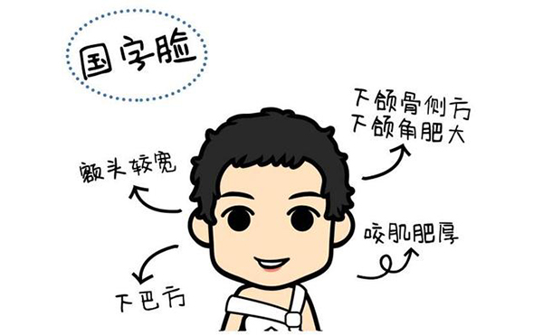 面部輪廓應(yīng)該做什么手術(shù)？
