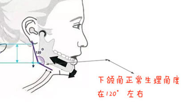 確定了，這三種方法磨下頜角最自然